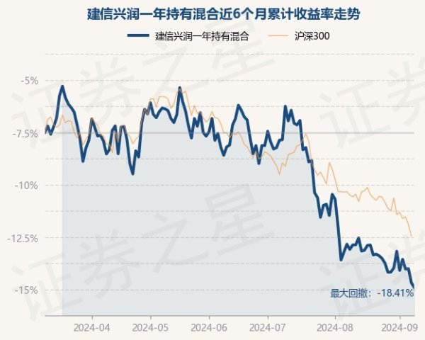 j9九游会官方近6个月下落14.81%-九游娱乐 - 最全游