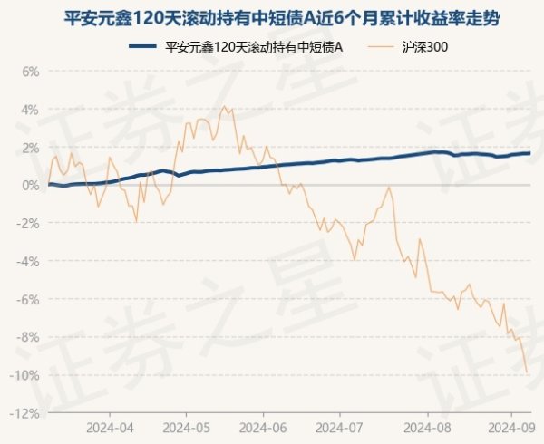 j9九游会真人历史数据裸露该基金近1个月高潮0.02%-九游