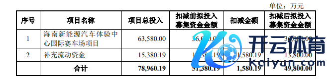 　（贵寓起首：公司公告）