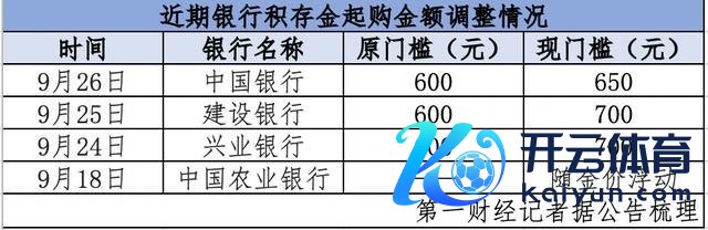 黄金年内涨约30%